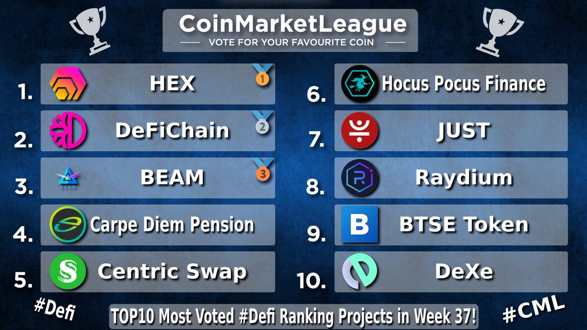 CML_Crypto tweet picture