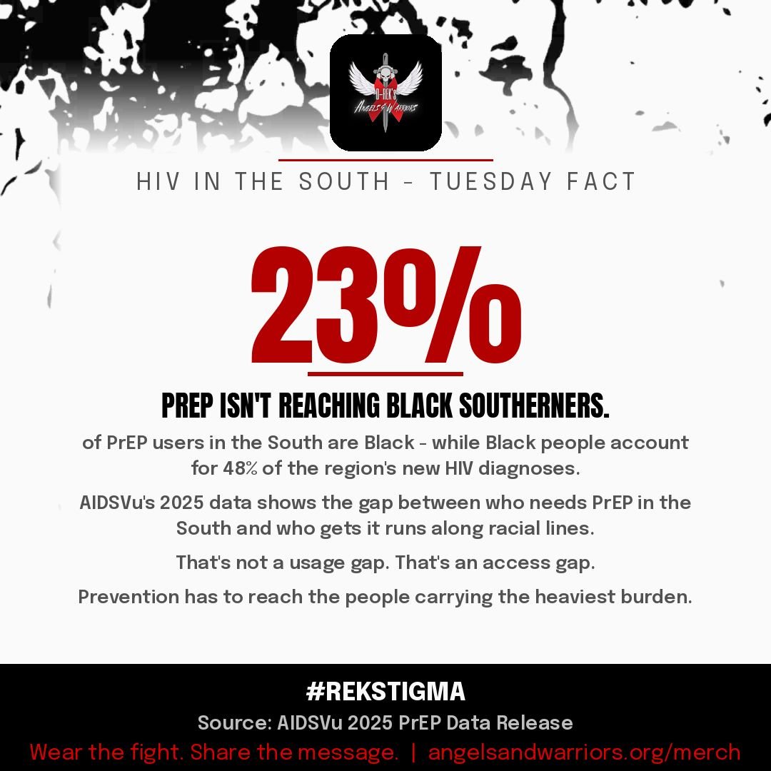 DREK912's tweet photo. In the South, Black people account for 48% of new HIV diagnoses but only 23% of PrEP users. That's not a usage gap. That's an access gap. Prevention has to reach the people carrying the heaviest burden.  Derek Canas
https://t.co/Yd3NxHNRR3

#HIV #HIVAwareness #REKSTIGMA https://t.co/DRVf1e4OBg