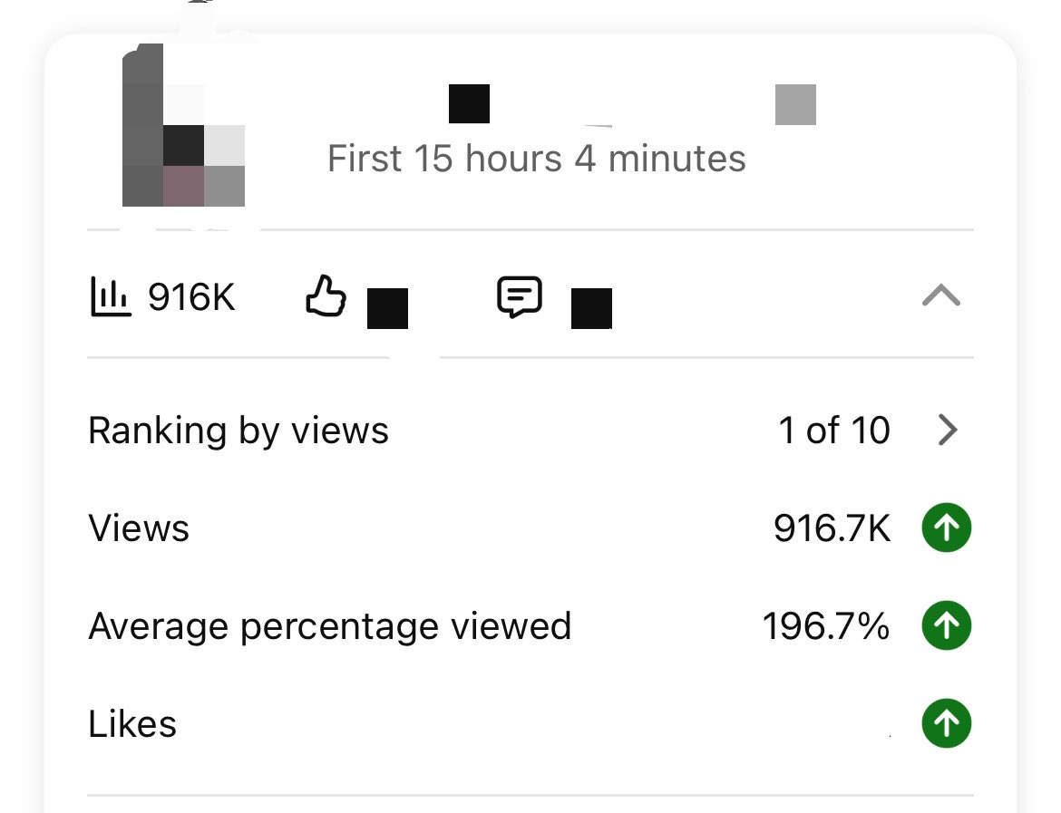 junko66z's tweet photo. I TOLD Y’ALL 🫡

Almost 1M views in 15 hours.

I called this before it even blew up.

YouTube isn’t luck.

2–4M views in the next 24 hours. https://t.co/iWLjh9NxYI
