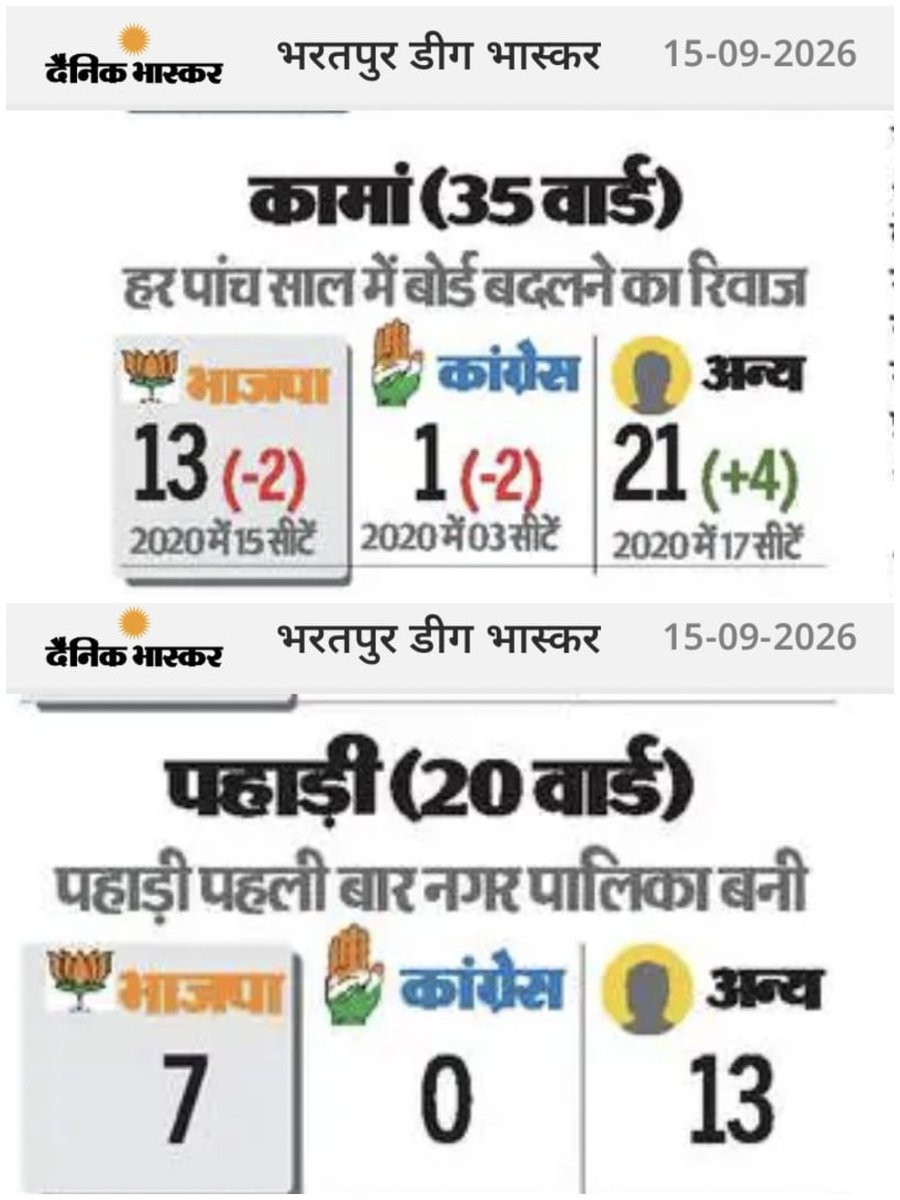 YusufKaithwara's tweet photo. #kaman सिर्फ MLA टिकट की चाह, आपसी खींचतान और ���क-दूसरे को नीचा दिखाने की कोशिश ने संगठन को कमजोर कर दिया। आखिरकार इसका खामियाजा चुनावी नतीजों में भुगतना पड़ा।
8 टिकट सिर्फ एक जीत।
@ZahidaKhanINC
@CaMukhtiyar786
@GovindDotasra @ashokgehlot51 @SachinPilot @Sukhjinder_INC https://t.co/HQ0b1GYYQC