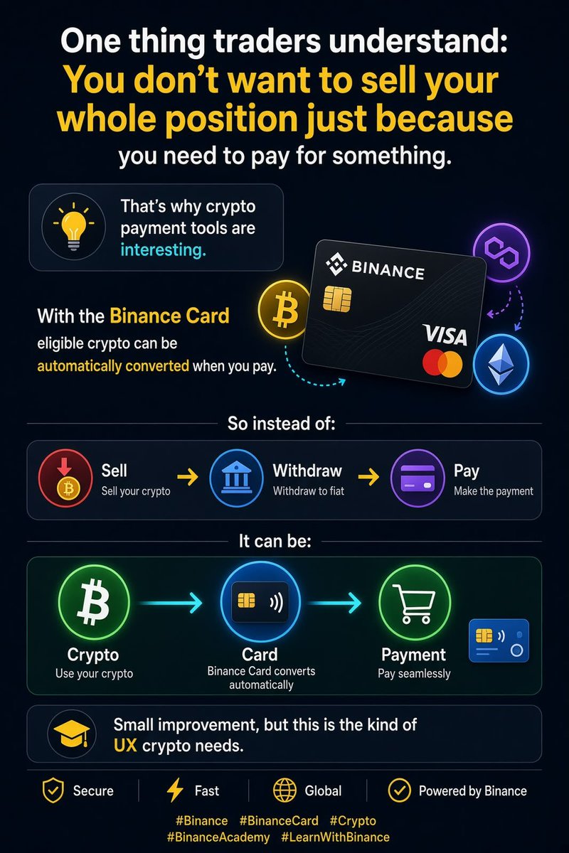 RobinsBullGEMS's tweet photo. One Binance Card feature that’s actually pretty convenient:

Automatic crypto conversion. 🔄

Say you have USDT or another supported crypto in your eligible Binance Card balance.

You go to pay for a $20 purchase.

Instead of manually selling crypto first, the card can automatically convert the required amount at payment.

So the flow becomes:

Hold crypto → Tap to pay → Crypto gets converted → Purchase done. 💳

It removes one extra step between holding crypto and actually using it.

That kind of simple UX matters if crypto is going to become part of everyday spending.

#Binance  #BinanceCard #Crypto #BinanceAcademy #LearnWithBinance