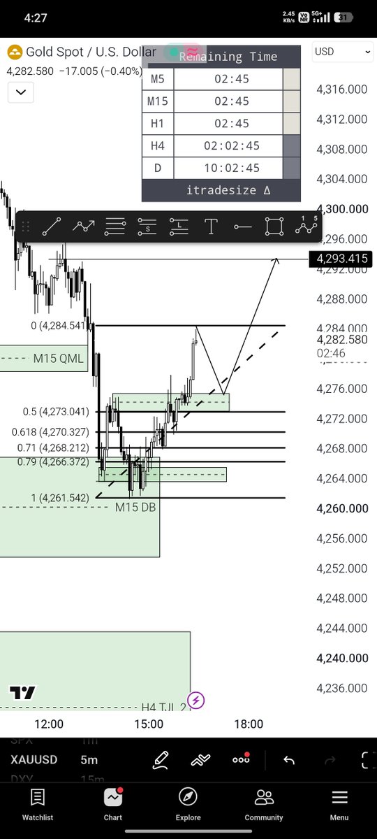 Chandanfx_'s tweet photo. Before &amp; after trade if xauusd done for the day i take in prob firm account 💝 https://t.co/3pMabfgw5m