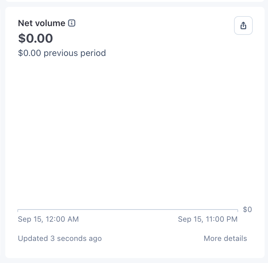 italogermando's tweet photo. I'm still at $0 three days after launching https://t.co/BvpsTypR7M https://t.co/IEMTB7CXEh