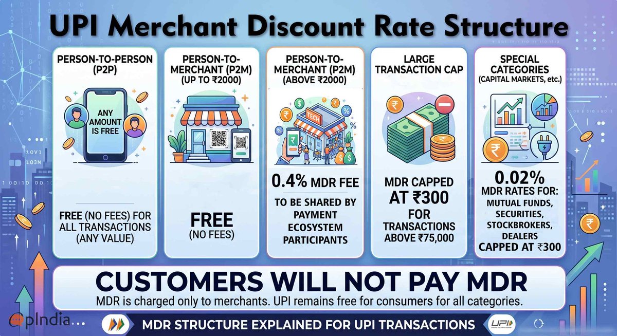 imrajeshthareja's tweet photo. @talk2anuradha This is what the government is promoting. Someone should ask the will the merchant pay from his / her pocket? No they will increase the price and ultimately customer has to pay. https://t.co/799Kne6Ua9