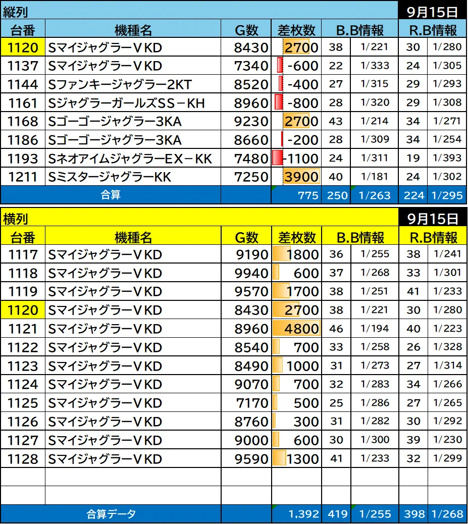 クロカワ（メガ収支-400k） on X: 