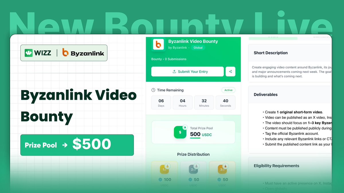 WizzHQ's tweet photo. We’re partnering with @byzanlink  for a $500 Video Bounty!

Create a short-form video that makes more people understand what Byzanlink is building, why its progress matters and what’s coming next.

> $500 USDC prize pool
> 9 winners
> Open globally https://t.co/xebh4hDg55