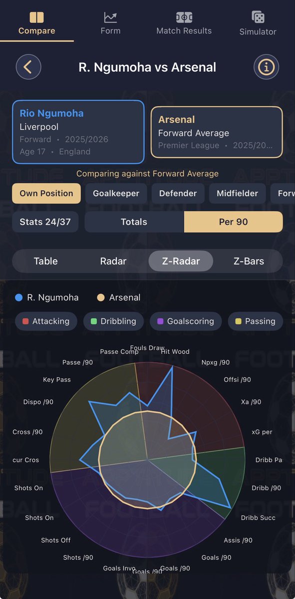 _FootballApp's tweet photo. @DeadlineDayLive I can see why… The lad seems to be completely different gravy and definitely gives Arsenal something they are lacking with their current forwards. https://t.co/xCTdlG6quu