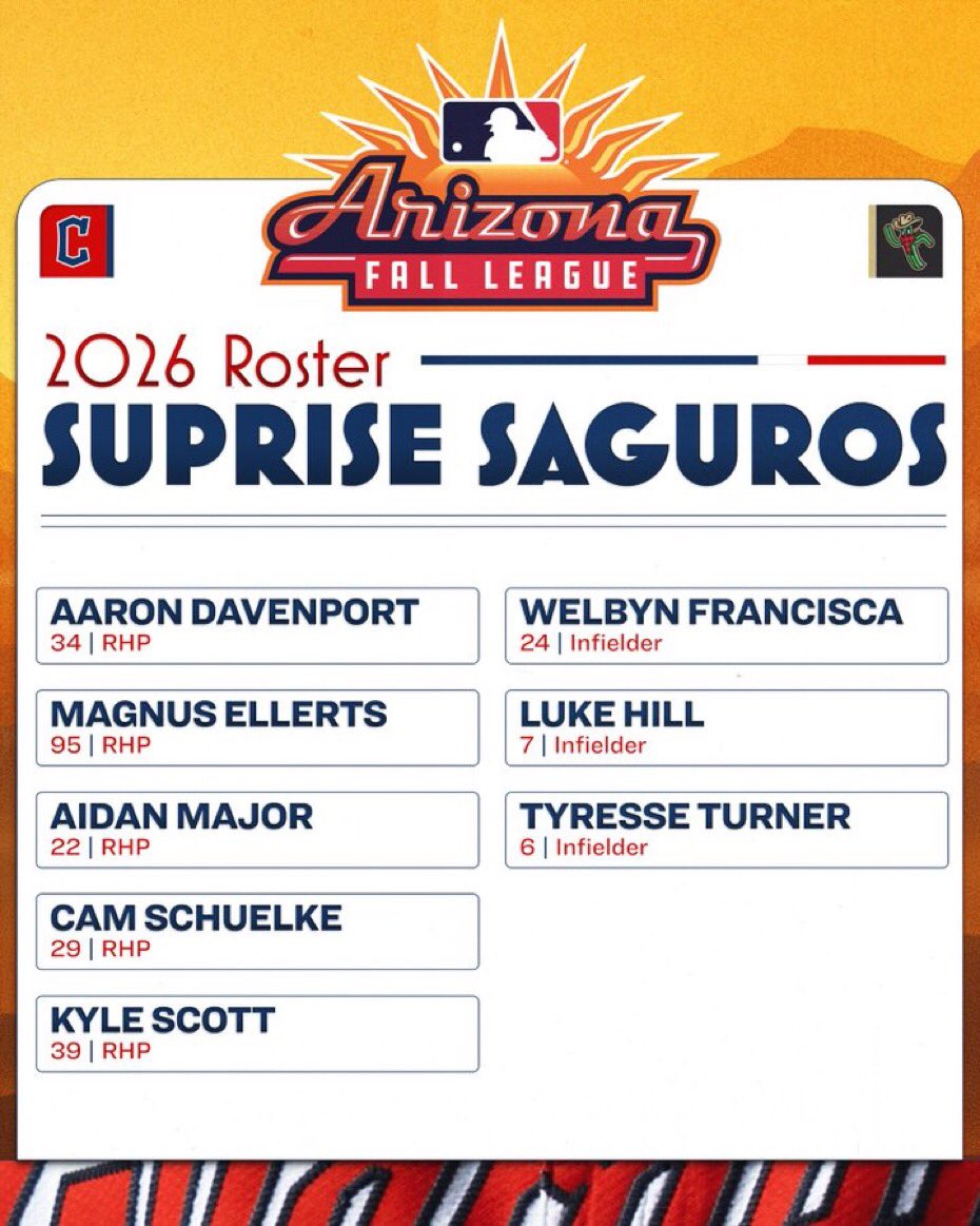 bellastellar77's tweet photo. The Arizona Fall League season is almost here! 

Check out our list of players below ⬇️

#GuardsBall https://t.co/usXFr5czId