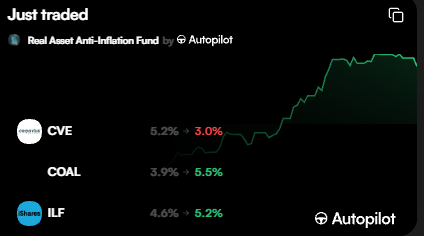 Real_Asset_Fund's tweet photo. Check out my latest trade update on Autopilot: https://t.co/Y3MyeUXFhC