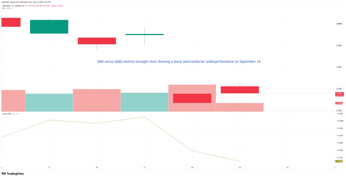 Openbellbrief's tweet photo. Monday's S&amp;P close looked weaker than its internals: the index fell 0.5%, but more components rose than fell and equal-weight RSP edged higher. Today I'm watching whether that breadth survives the first hour. https://t.co/eATeLUhegC