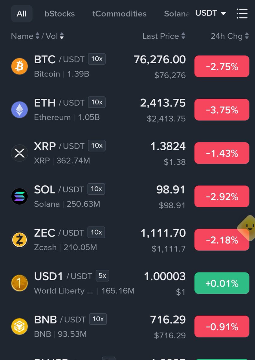 cryptopulse6's tweet photo. Crypto is taking a breather today. 

BTC is hovering around $76.3K after dropping nearly 3% in 24H.

But this doesn’t look like one big crypto-specific shock.

Markets are simply getting cautious ahead of two major events:
• 🇺🇸 CLARITY Act vote
• 🏦 Fed decision

Add higher oil prices, ETF outflows and leveraged long liquidations, and the sell-off can move fast.

For now, I’m watching BTC’s reaction around these levels and waiting to see whether the selling pressure actually cools down.

No panic. Just volatility.

Not financial advice.