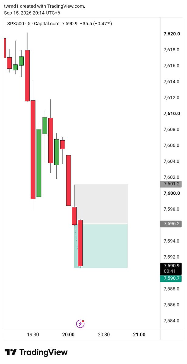 twmd1's tweet photo. Took some losses but at the end W😇

#trade #esfutures #traderecap https://t.co/cV6Expjv1G