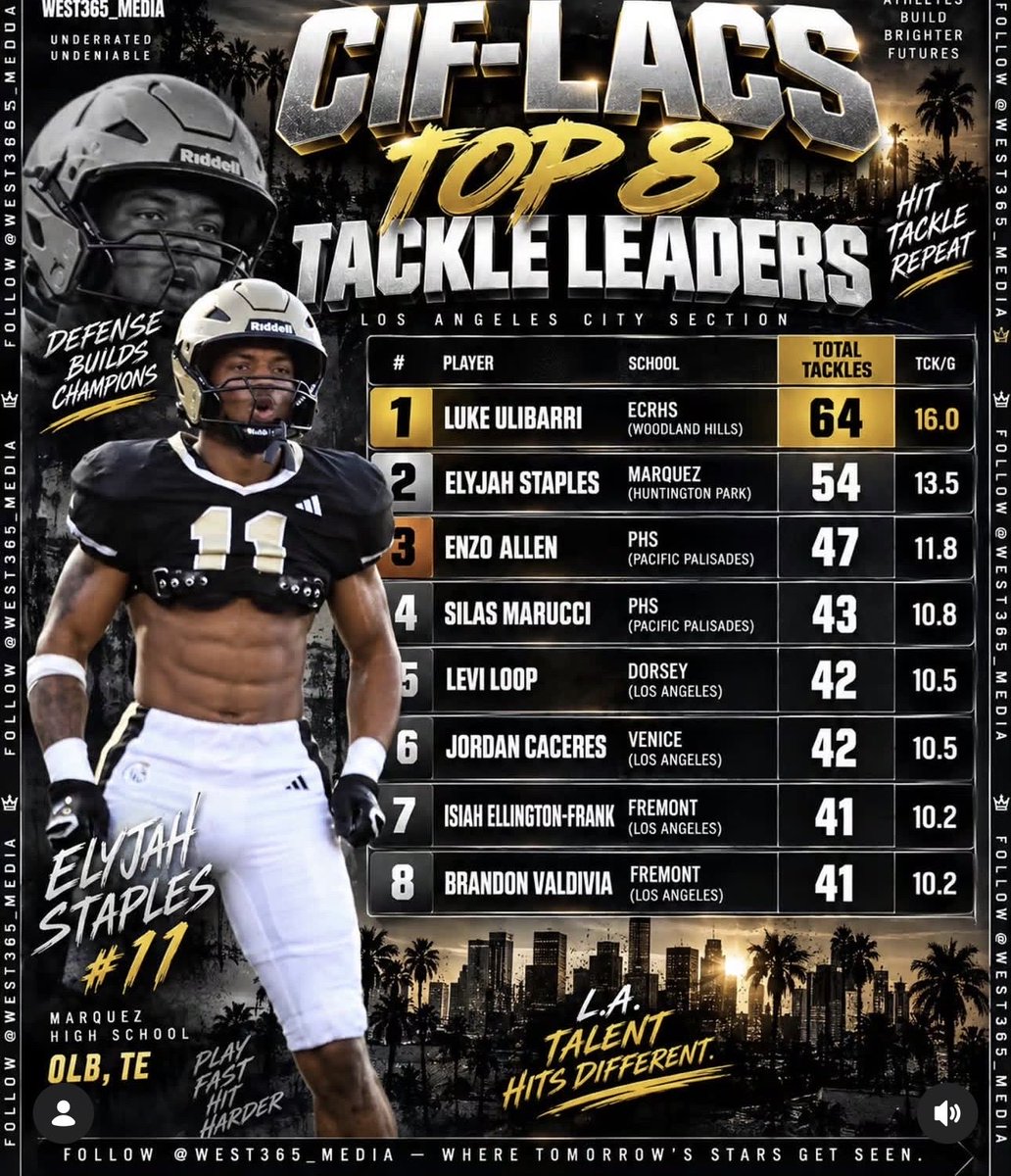 StaplesElyjah's tweet photo. #theworkwillshow
@CoachTuck23 @LACitySection @CIFLACS @FootballMarquez @SSJ_MarquezHS_ @recruitcoachmc @CalFootball @CalBearsOn3 @latsondheimer @jordansportsgrp #BearPride #gobear https://t.co/1GD9G934R0