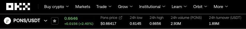 lbexplorer's tweet photo. $PONS has been live on OKX for two hours and the numbers so far are incredibly encouraging.... 

$PONS 2hr vol - $1.89M 

For reference, $VVV a billion dollar protocol went live on OKX at the exact same time and has only done $515K in the last 2 hours. 

$PONS (a token valued at less than half the MC of $VVV) has done almost 4x the amount of volume. 

Seeing incredibly demand from CEX users for $PONS. The best part is other exchanges will be seeing this and be rushing to list $PONS next. 

Exchanges benefit from volume, and $PONS are doing huge numbers in terms of vol,  consistently in the top 40 of all crypto projects. 

Kraken, Binance, Bybit, Coinbase and RH will all list $PONS soon.