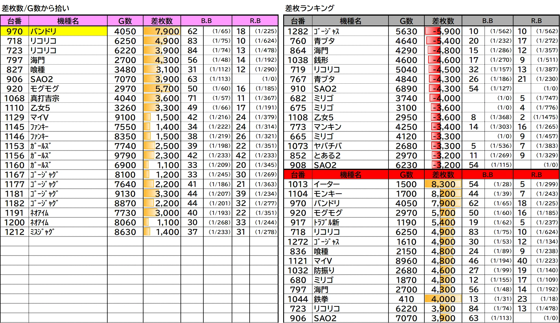 ちば　まとめ割 クロカワ（メガ収支-400k） on X: 