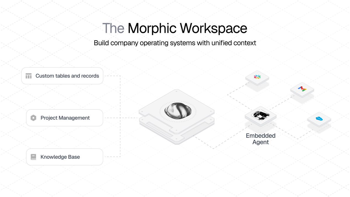 The Morphic Workspace: build company operating systems with unified context
 - Custom tables and records
 - Project management
 - Knowledge base
 - Meeting note-takers