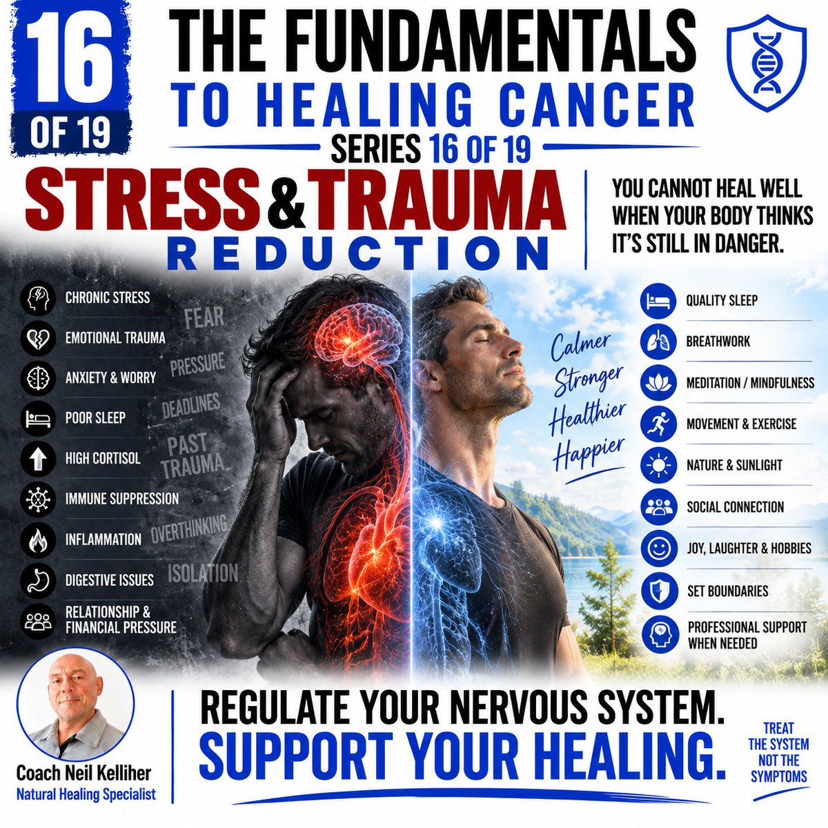 NeilerTheHealer's tweet photo. YOU CANNOT HEAL WELL IF YOUR BODY CONSTANTLY THINKS IT’S IN DANGER.

PART 16 — THE FUNDAMENTALS TO HEALING CANCER: STRESS & TRAUMA REDUCTION

Stress isn't simply “in your head.”

Your brain, nervous system, endocrine system, immune system and gut are constantly communicating.

Short-term stress is normal. Cortisol rises, adrenaline increases and your body prepares to deal with a threat.

The problem is when that response becomes chronic.

Financial pressure. Relationship problems. Bereavement. Chronic pain. Poor sleep. Fear surrounding illness. Childhood adversity. Abuse. Years of unresolved trauma.

The danger may have passed, but the nervous system can remain on high alert.

And prolonged psychological stress has been associated with changes in inflammatory signalling, sleep, metabolism and immune regulation.

Cortisol itself isn't the enemy. We need it.

The goal isn't “zero cortisol” or a completely stress-free life. It's restoring a healthier stress response and spending less time unnecessarily stuck in survival mode.

That can include:

• Regular movement and exercise
• Natural daylight and time outdoors
• Prioritising quality sleep
• Slow controlled breathing
• Meditation and mindfulness
• Strong human connection
• Laughter, music, hobbies and things that create joy
• Setting boundaries and reducing avoidable stressors
• Professional psychological support when needed

And that last point matters.

You cannot positive-think your way out of severe trauma.

Meditation, gratitude and mindset can be valuable tools, but PTSD, abuse, severe anxiety, depression and significant unresolved trauma may require qualified professional support. Trauma-focused CBT and EMDR are examples of evidence-based approaches used for PTSD.

And please don't turn this into another reason for somebody with cancer to blame themselves.

Stress doesn't mean you caused your disease.

Psychological health is simply another part of the overall environment we're trying to improve alongside nutrition, movement, sleep, metabolic health, medical care and everything else.

The objective isn't to eliminate stress.

It's to help the body spend less time fighting an invisible threat and more time recovering, connecting, rebuilding and living.

DON'T JUST TREAT THE DISEASE.
SUPPORT THE PERSON LIVING WITH IT.

Educational information only. Not a substitute for medical or psychological care.

#healcancer #healcancernaturally #healthcoach #naturalhealer #naturalhealing #holistichealthcoach