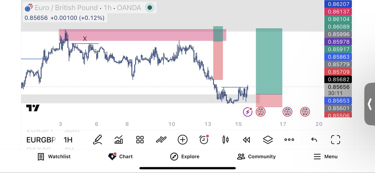 WayNelsK's tweet photo. Pullback done. Time to run it up. https://t.co/IzhoU8KEtu