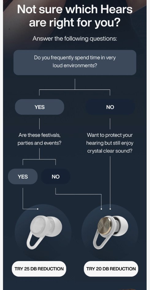 scalingmail's tweet photo. Love this section, asking questions based on the customer's needs

then giving them the products they need

Definitely use this in your abandonment emails https://t.co/4xTEokRwck