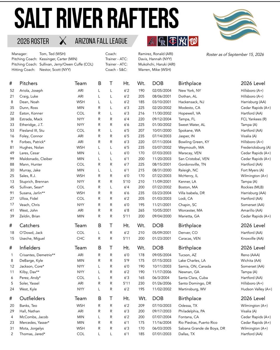 GoCFBaseball tweet picture
