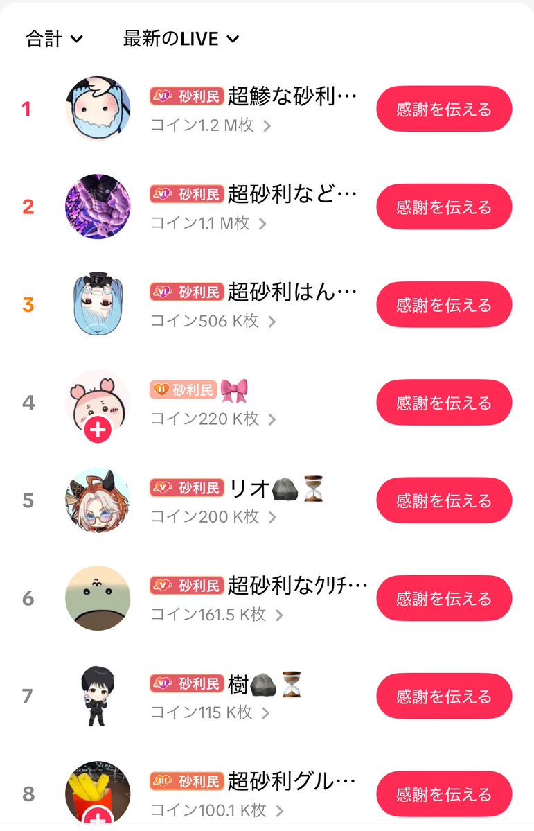 jarijariboy's tweet photo. 改めてクラウンありがとうございましたぁ！！！！！
4位からの大逆転劇マジで感動しました。本当にうちが世界一の団結枠だったし最高すぎたしマジで言葉が上手く纏まりません。
マジでヤバすぎました。これからも砂利ボーイに着いてきてくれたら嬉しい💪世界にみんなで羽ばたこう！！！ https://t.co/Ljp57MIbg5