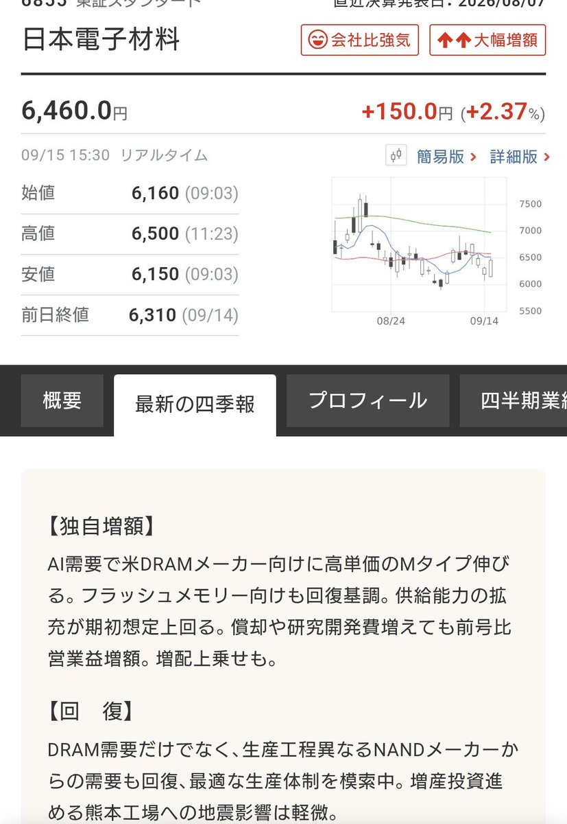 lraz1582's tweet photo. ずっと買い続けていた【四季報先取り　速報！サプライズ銘柄】は日本電子材料。四季報は本日発売。なかなかな銘柄やと思うよ。この業績予想の伸びでper13倍扱いは異常値ちゃう？
たぶんシリコンサイクル銘柄としての評価に甘んじてる。でもプローブカードのMタイプや��？DRAMは世界的に増産方向でしょ？