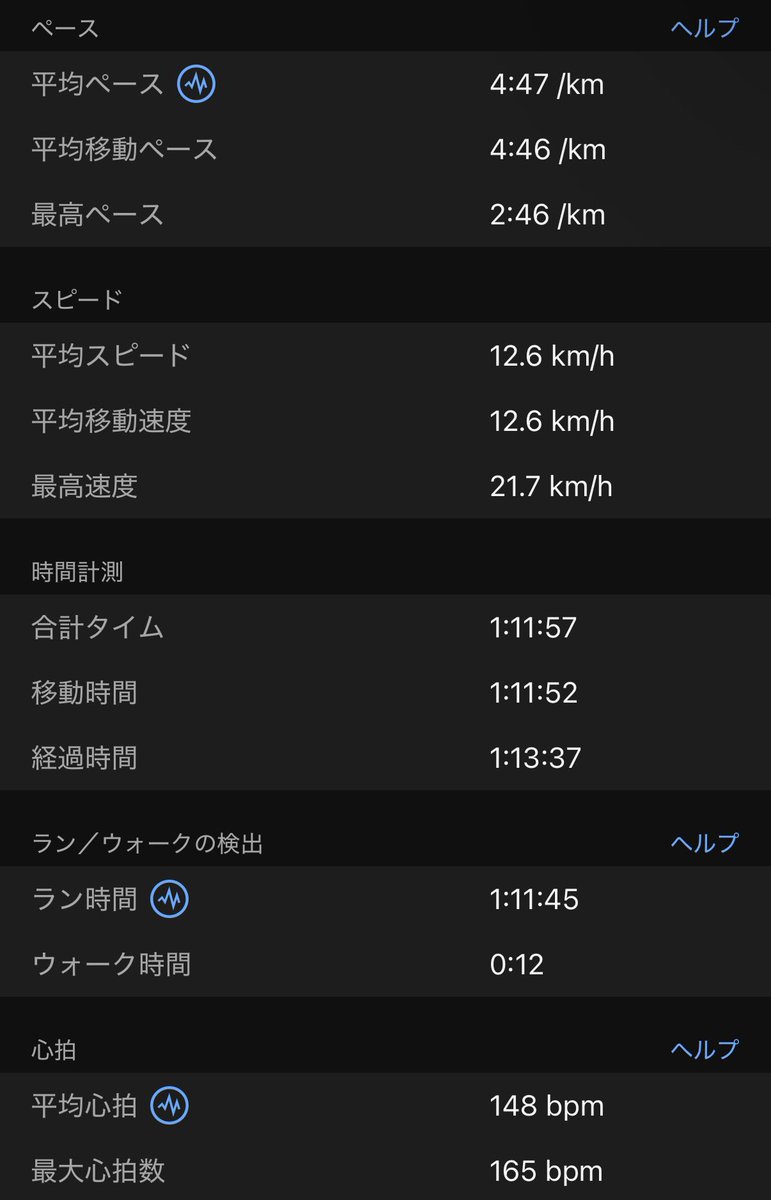 gaitpilates's tweet photo. Eペース維持15km
150bpm以下で脈拍変わらず
徐々にペースが上がってきた！
ぶっ飛ばしたい気持ちを抑えて
積み立てるよおおお🔥 https://t.co/b7w8t0YmDW
