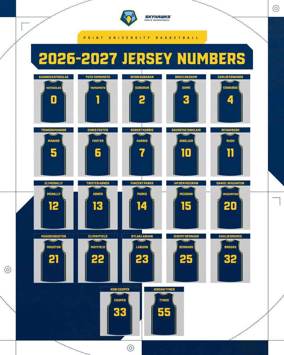 PointMBB's tweet photo. New season. New numbers. Same mission. 🏀 #TogetherWeFly https://t.co/FmBwQip9Dx
