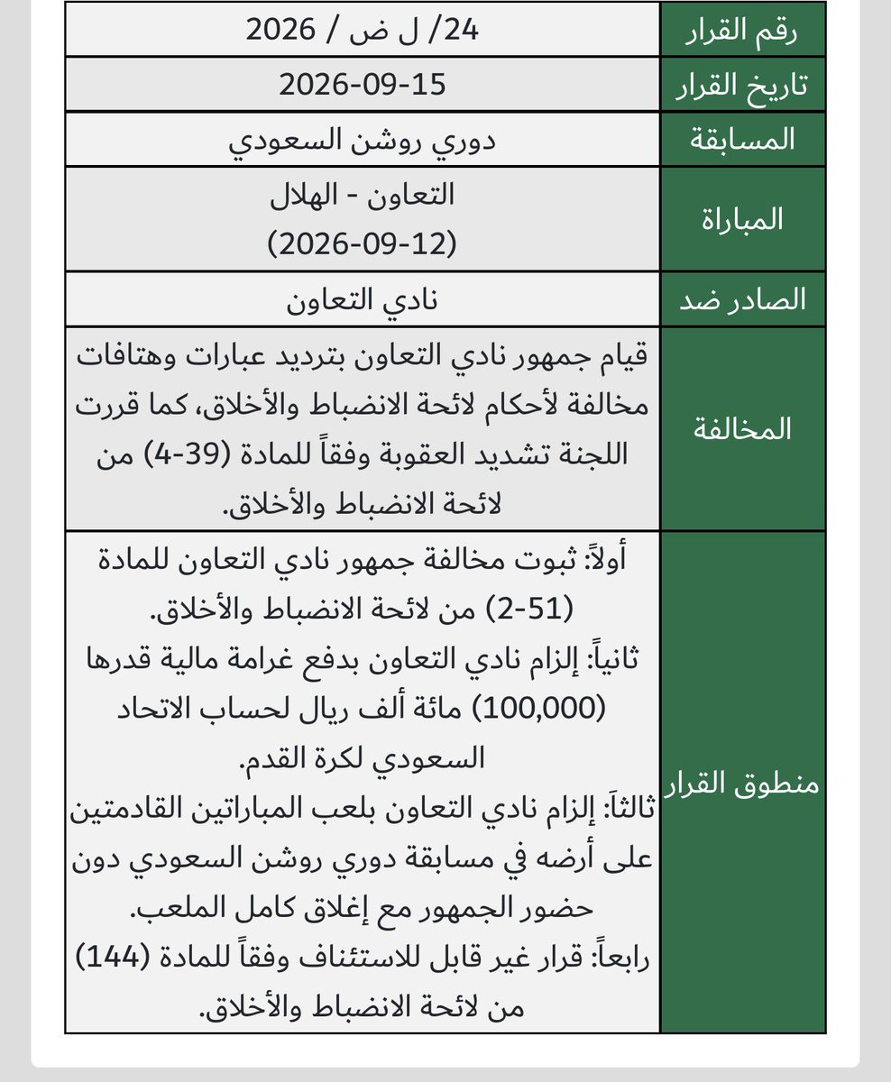 aboleeeen24's tweet photo. 🚨🚨🚨🚨🚨🚨🚨🚨🚨🚨🚨🚨🚨

لجنة الانضباط تصدر قرار بتغريم نادي #التعاون  100 ألف ريال ، مع إلزام التعاون بلعب المباراتين القادمة على أرضه بدون جماهير .

^قرار غير قابل للإستئناف ! https://t.co/QcDVPgs3KJ