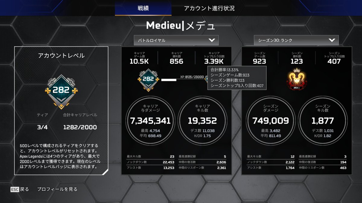 Medieu_'s tweet photo. 初めてのプレ維持達成
一緒にやってくれた方々ありがとうございました
s14で同じチーターに一日で3000溶かされて以降プレ維持なんてやりたくないと思ってましたがとうとう達成できました
元プレ積まずに達成できたのがほんとに嬉しいです
時間あれば来スプもやって光らせます https://t.co/1UOTHPhEKV