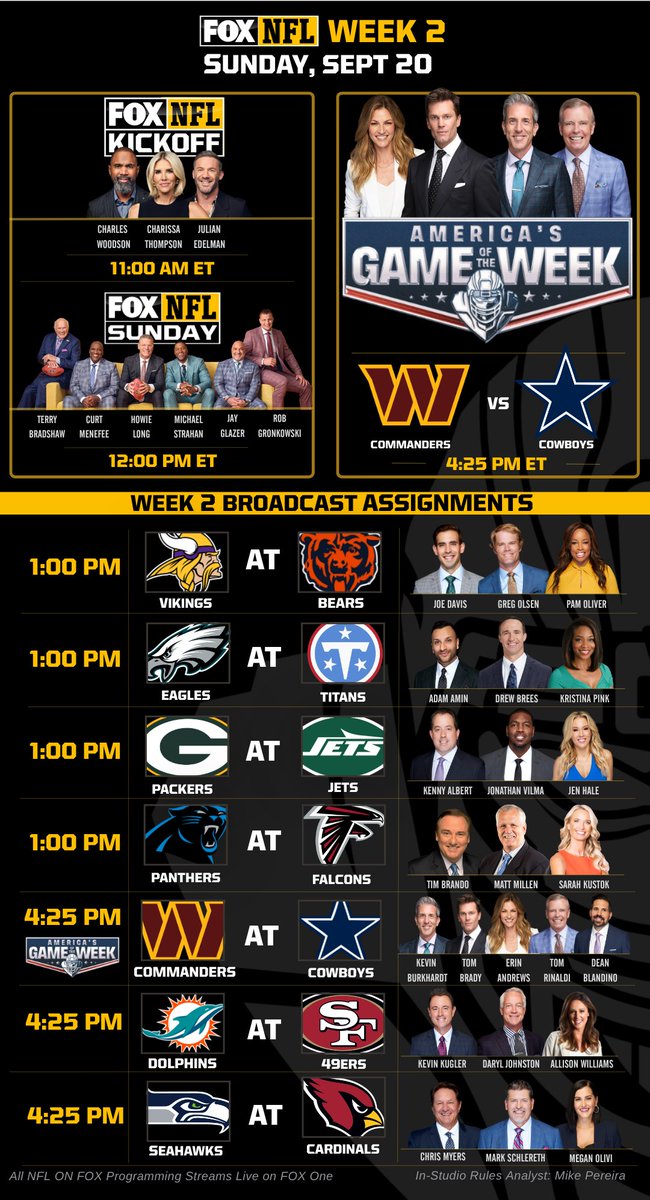FOXSportsPR's tweet photo. @NFLonFOX is set for Week 2 🏈

A loaded doubleheader slate features divisional showdowns and marquee games across the league, highlighted by an NFC East clash between the @Commanders and @dallascowboys on AMERICA’S GAME OF THE WEEK!

Full broadcast assignments 👇 https://t.co/TtaZjQR7tw