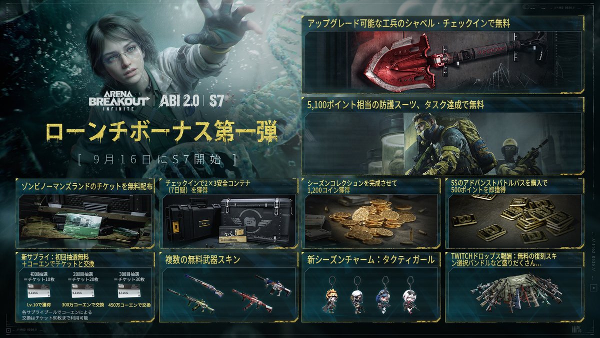 ABInfiniteJP's tweet photo. シーズン7の開始が間近に迫りました。今回は、ローンチ特典を盛りだくさんにご用意しました：

- アップグレード可能なサッパーシャベル
- 防護服
- コイン 1,200枚
- 無料武器スキン 9種
- 無料武器スキン「リターンチョイス」バンドル
- ノーマンズランドチケット

サービス開始時には、さらにサプライズ特典が登場します！
#ArenaBreakoutPC #ArenaBreakoutInfinite #ABI #ABIS7