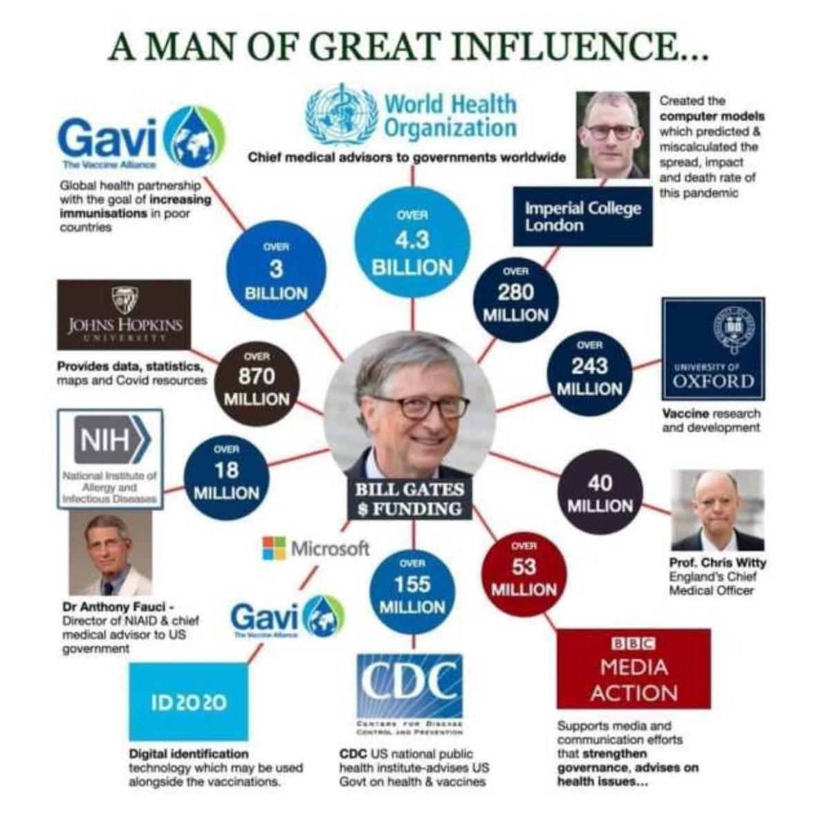 Allmaecht007's tweet photo. @SHomburg @tagesthemen Gavi und die Leopoldina, wo u.a. Merkels Mann Joachim Sauer werkelte, waren seit 2020 feste Partner. Mit an Board übrigens auch @alena_buyx. Interessanter Link hier: 

Leopoldina: Entwicklung, Prüfung und Zulassung von Impfstoffen https://t.co/dop9fypC9l https://t.co/MDOQBmRbqG