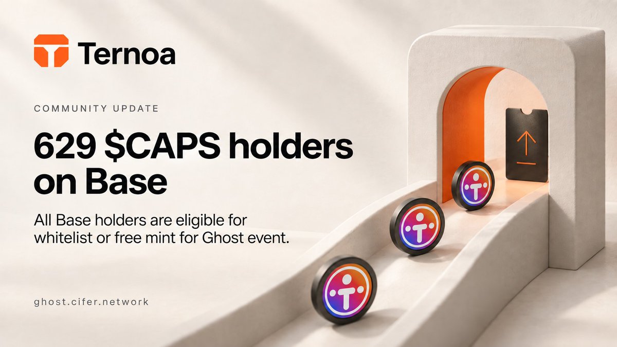 Ternoa_'s tweet photo. There are now 629 $CAPS holders on Base 🚀

Thank you for your trust.

To celebrate, all $CAPS holders on Base are eligible for a whitelist spot or a free mint for the Ghost event. 👻

Check your eligibility here 👇
https://t.co/1vGhFFSBrv https://t.co/5XCwiIc0EJ