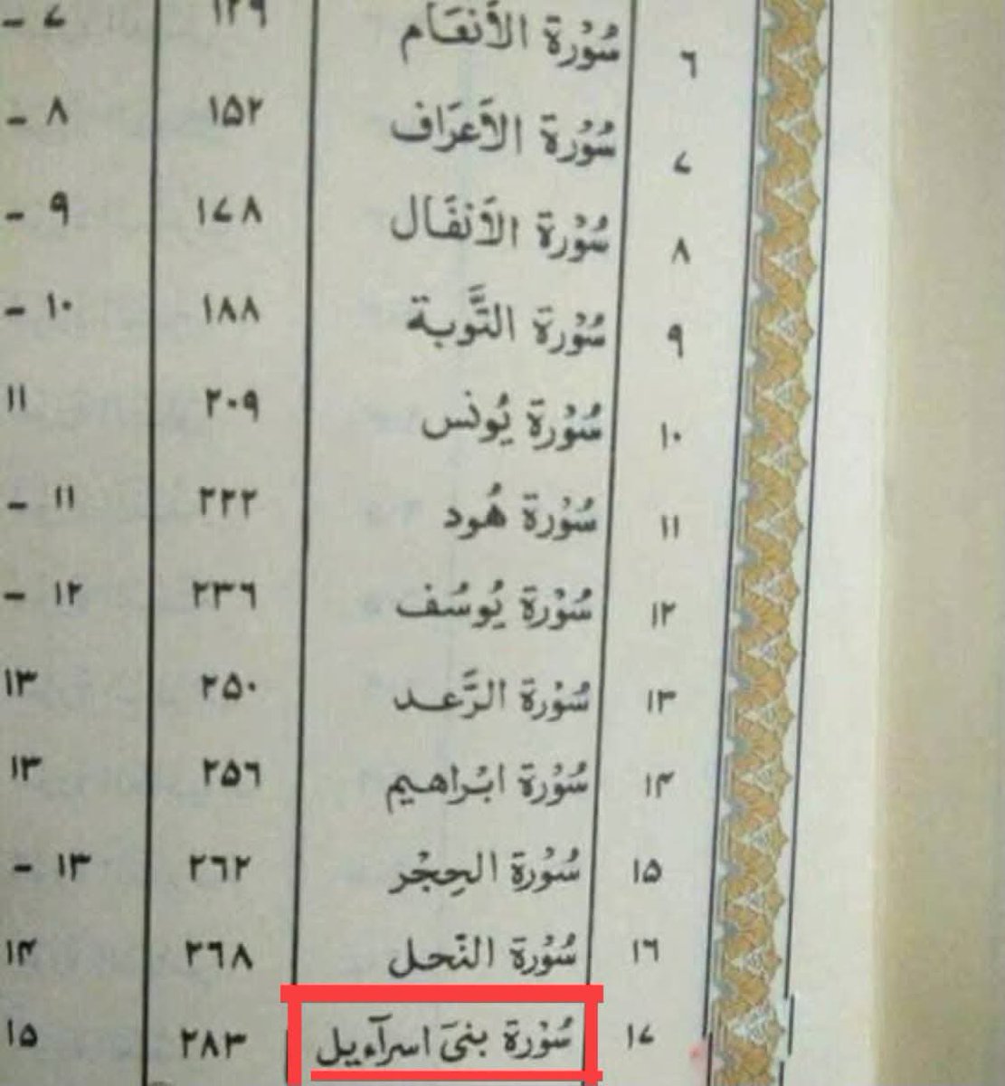 kik0sc's tweet photo. الإمارات تقوم بطباعة مصحف محرف جديد و تغيير فيه اسم سورة  الاسراء  الي سورة بني إسرائيل!! https://t.co/SVQzImG6U6