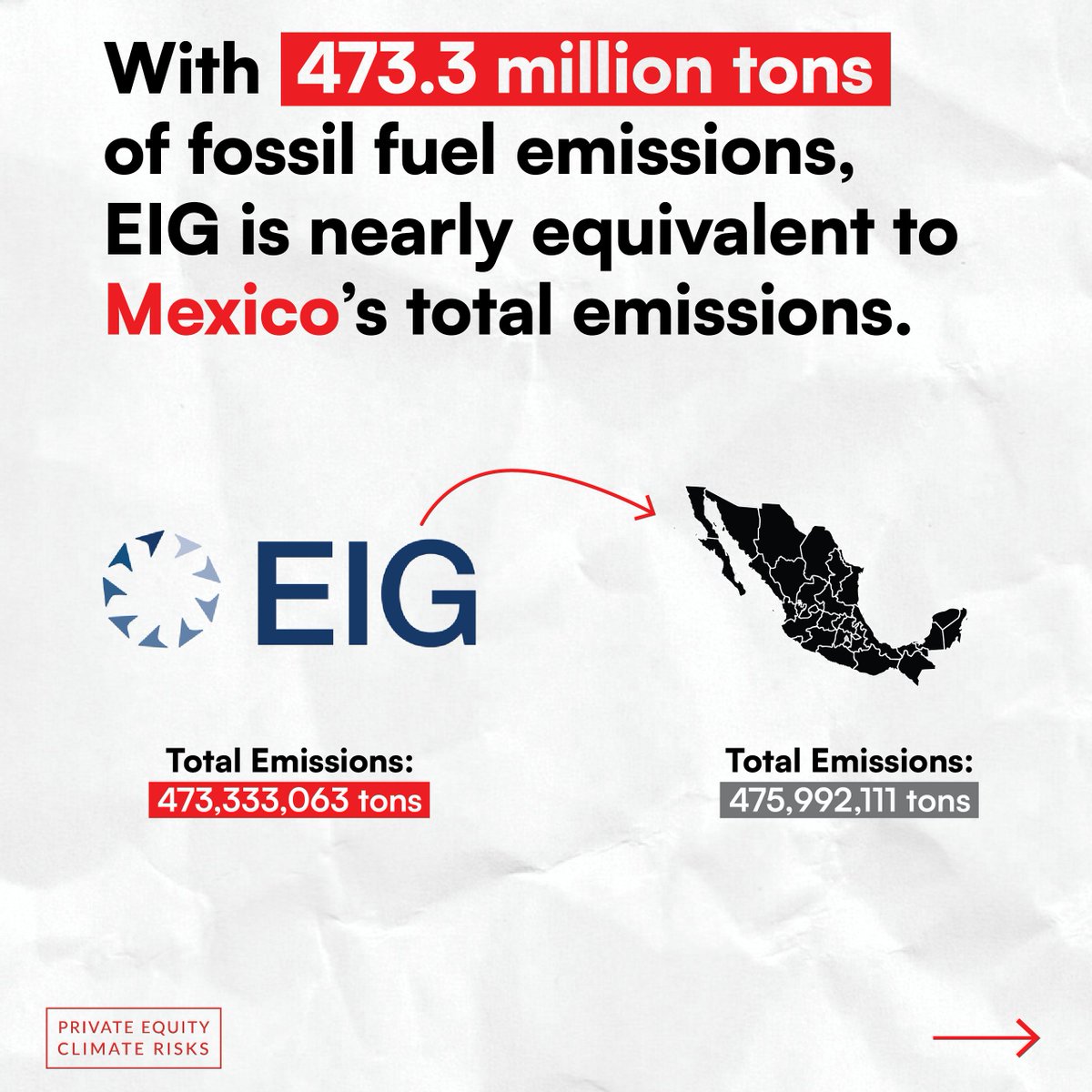 PEstakeholder's tweet photo. NEW: Just 20 private equity firms’ energy portfolios produce an estimated 1.5 gigatons of greenhouse gas emissions annually. Compared with countries’ fossil fuel emissions, that would rank 5th globally, behind only China, the U.S., India, and Russia. https://t.co/kBeFRg7L19 https://t.co/XexkSwT3uf