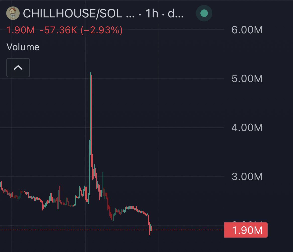 isellbeforeyou's tweet photo. what is happening to chillhouse? 🥲 https://t.co/cuZ45xK33P