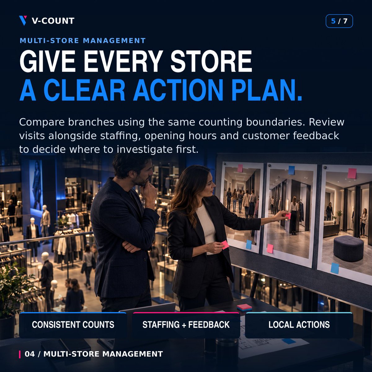 VCount's tweet photo. Compare stores. Test one location. Scale what works.

MINISO reported ~8–9% to ~15–16% conversion over two years—a broader retail result, not a fitting-room trial.

Counts measure visits, not unique shoppers.
Demo: https://t.co/HzFiVc3f8V
#RetailAnalytics https://t.co/UayjR8FfV2
