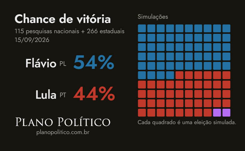 _planopolitico's tweet photo. https://t.co/MsD0TVqH7r