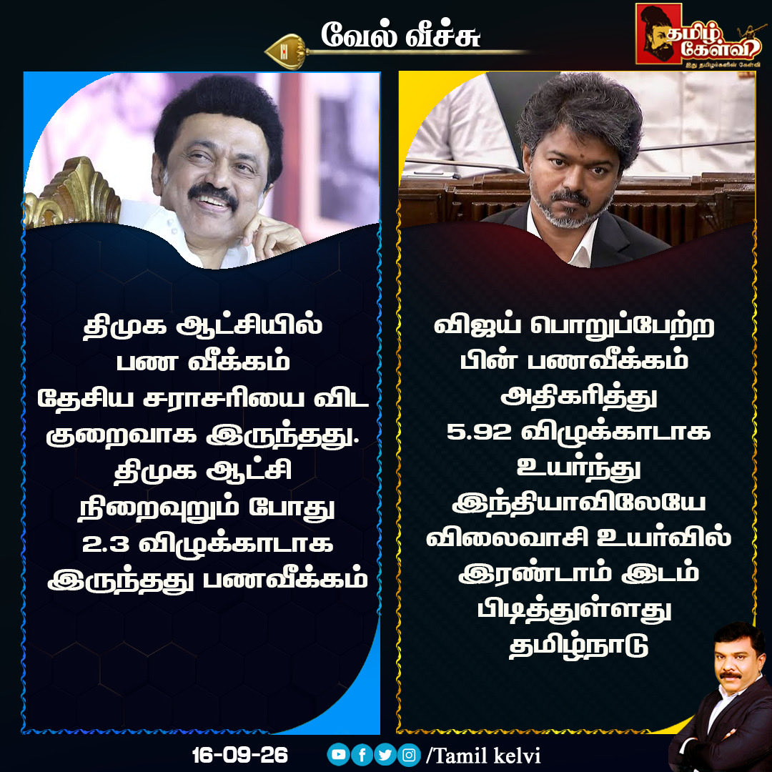Senthilvel79's tweet photo. https://t.co/7vgOYUM16U