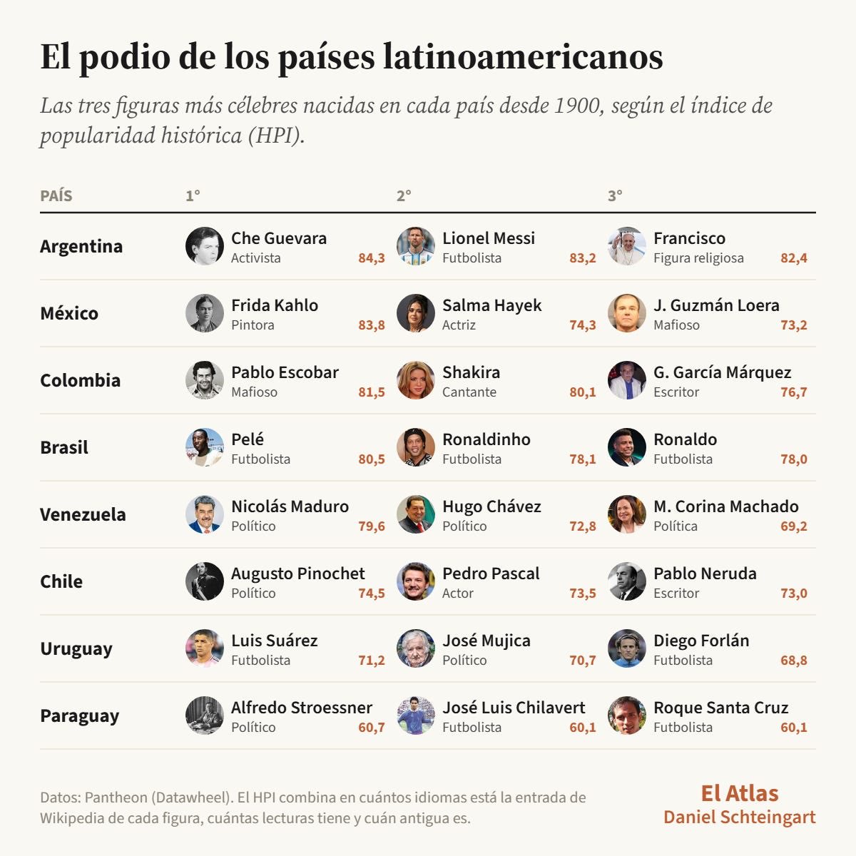 fdbedout's tweet photo. Lugares 2 y 3 maravilloso.
Qué triste el primer lugar en Colombia. 😔 https://t.co/DxsBr9lnW9
