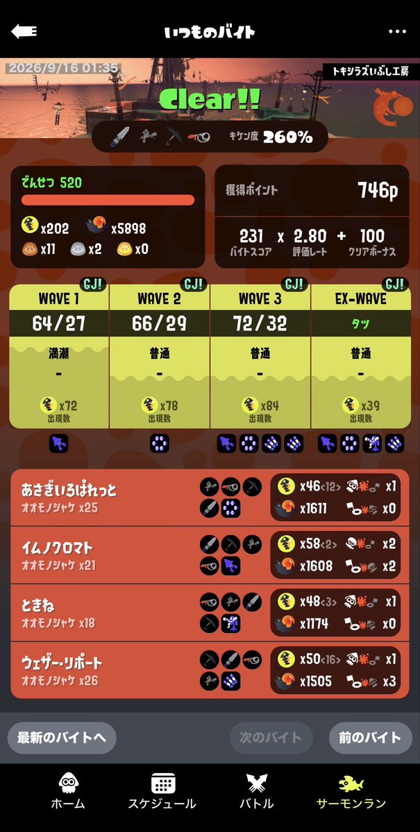 AsagiLifeSalmon's tweet photo. 開幕1オカシラだけやりましたー
野良記録付け始めてからようやく2ステ目の200↑

野良は野良のやりたいことがあるから仕方ないけど、1戦目の干潮霧がめちゃ良かったのに1人がラスト20秒で金シャケ連れて通常側塗りに行っちゃって悲しみー🥲
しかもその金シャケ10個持ち🥲
(3枚目) https://t.co/BJEVLPDbJN