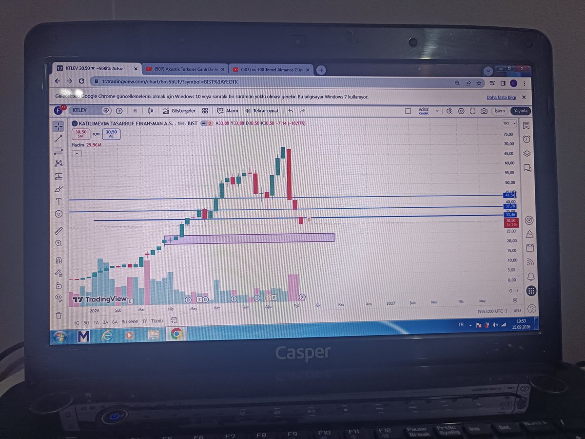 fuat4417's tweet photo. #ktlev maalesef dönmedi tabanda satıcı çöktü 25.50 TL grafik gösteriyor tera dan haber gelirse alırlar hissenin ederi çok 60 TL sudan ucuz ama daha da ucuzluyor https://t.co/Pi6mhiqDT8