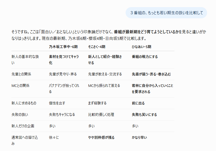 SSSx333xSSS's tweet photo. ChatGPTに聞いてみた https://t.co/CA5h68SBaM