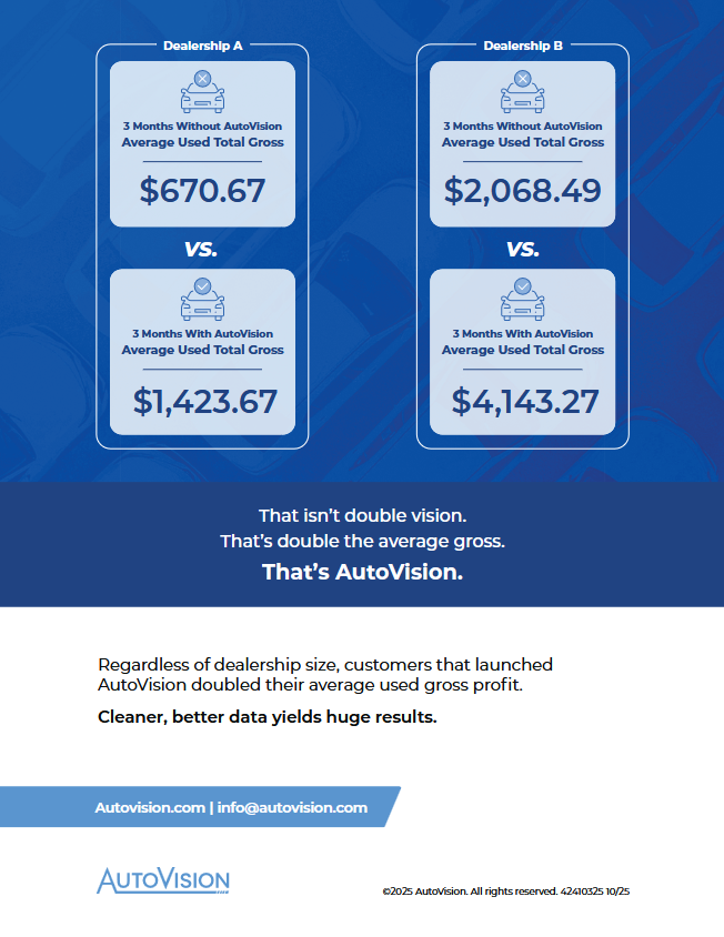 AutoVisionUS's tweet photo. Double the average gross, double the fun! 👓👓

With AutoVision, dealerships get access to cleaner, better data that unlocks the full picture for their used vehicle operations. https://t.co/7qLCHKoFtT