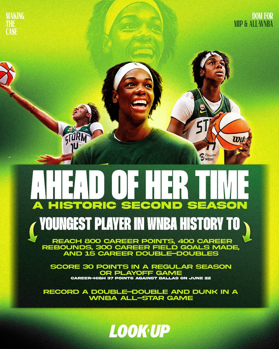 seattlestorm's tweet photo. Ahem... 🎙️🎙️🎙️

DOMINIQUE MALONGA for:
⚡️ Most Improved Player &amp;
⚡️ All-WNBA 

#LookUp https://t.co/1AVZ2dJ6Tw
