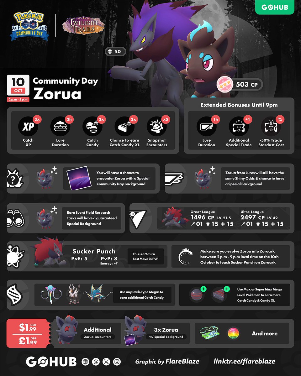 PokemonGOHubNet's tweet photo. 🦊 Zorua Community Day is coming on October 10, 2–5 PM local time!

✨ Boosted Shiny Zorua
⚡ 3× Catch XP and 2× Catch Candy
👊 Sucker Punch Zoroark
🎣 Special Lure bonus lasting until 9 PM
🌟 Special Background encounters

Full guide 👇 
https://t.co/3fCI27Yv7a https://t.co/eBm2Bn0Xaq