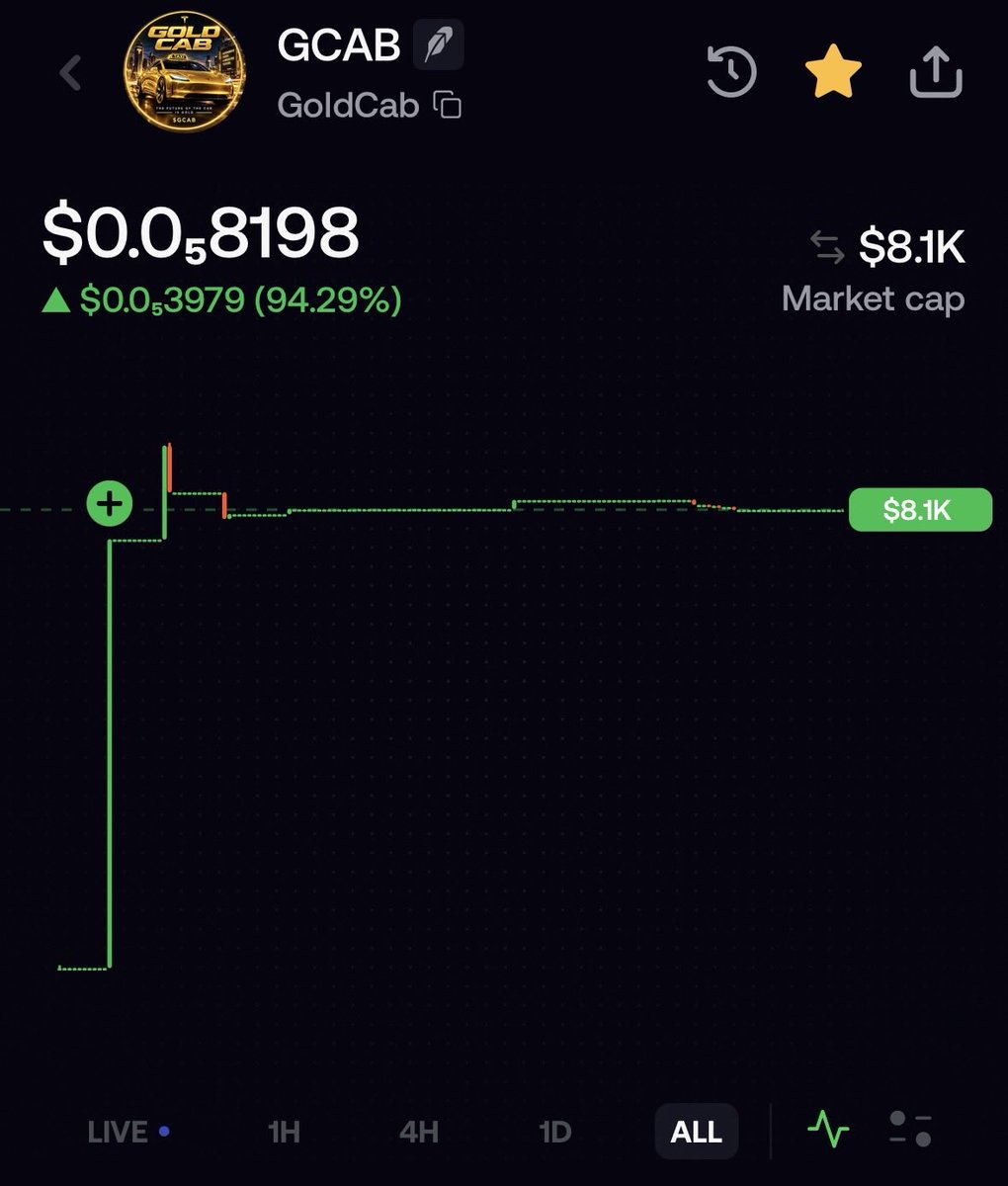 GoldCabCoin's tweet photo. @soby0x @fomo Come join $GCAB CHECK US OUT ! https://t.co/WCzSXcNy7U