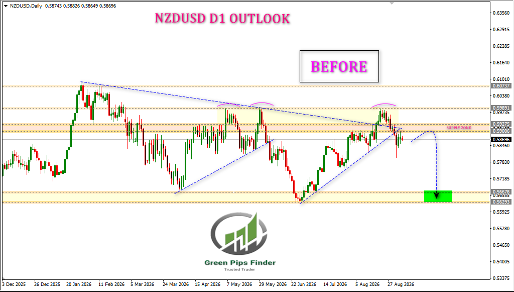 fx_hammad786's tweet photo. NZDUSD D1
BEFORE &amp; AFTER....
https://t.co/2cvcMswurl
WhatsApp: +923006405372
#forexsignal #forexanalysis #forexmarket #forexeducation #tradingsignals #tradingforex #tradingview https://t.co/LZiFIautYo