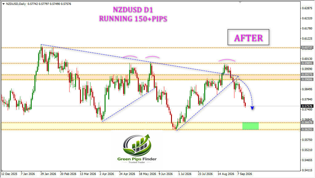 fx_hammad786's tweet photo. NZDUSD D1
BEFORE &amp; AFTER....
https://t.co/2cvcMswurl
WhatsApp: +923006405372
#forexsignal #forexanalysis #forexmarket #forexeducation #tradingsignals #tradingforex #tradingview https://t.co/LZiFIautYo